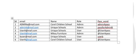 Authenticate User with Multiple Tables 的图像结果