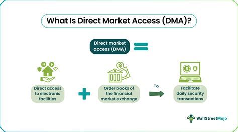 Direct Market Access (DMA) - What It Is, Explained, Examples
