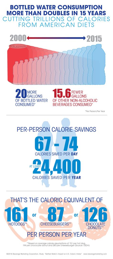 How Many Calories In Water