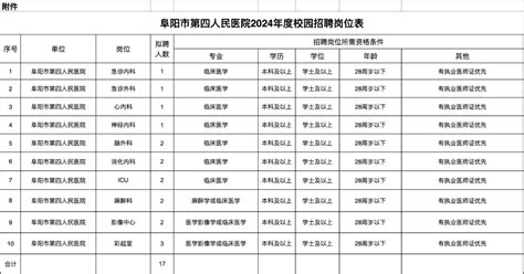 福建省2017年城镇非私营单位就业人员年平均工资67420元
