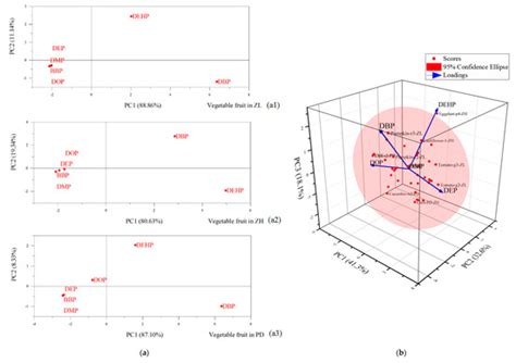 Phthalate Ester Contamination in Intensively Managed Greenhouse ...