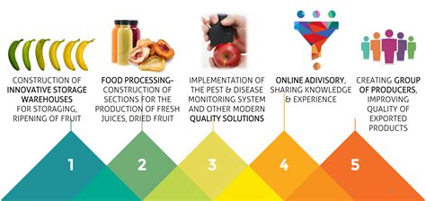 Iddsi Flow Test 的图像结果