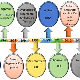 Image result for Evolution of PCs