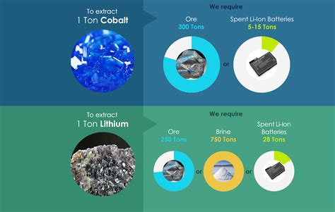 Image result for Recycle Now