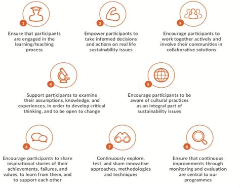 Educational Principles 的图像结果