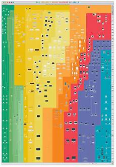 Pop Chart Prints Sale November by Pop Chart Lab The Insanely Great History Of Apple Pop Chart Prints Sale November
