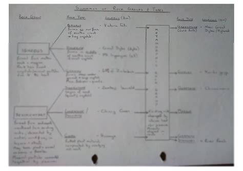Rock Type Example.pdf 的图像结果