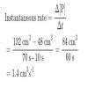 What is instantaneous rate of reaction? and how we can determine it ...