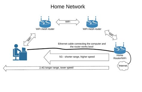 Computer Internet Connection 的图像结果