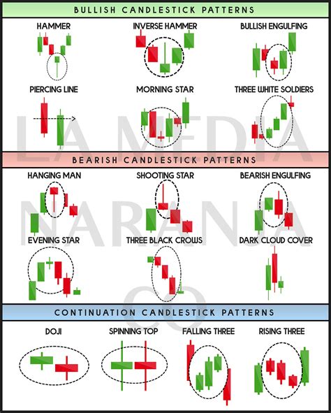Technical Analysis Chart Patterns PDF 的图像结果