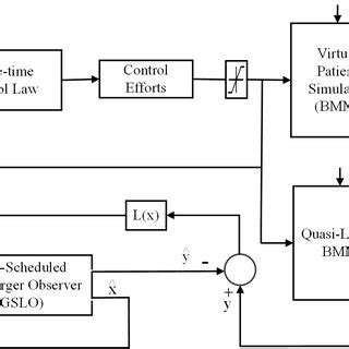 Control System 的图像结果