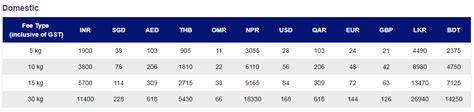 Carrying over 15 kg luggage gets expensive as IndiGo, SpiceJet, GoAir ...