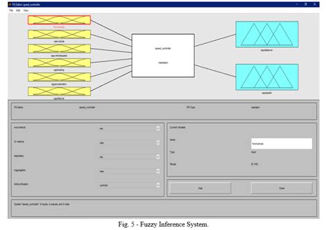 Mamdani and Sugeno Fuzzy Logic Approach of PID Controller