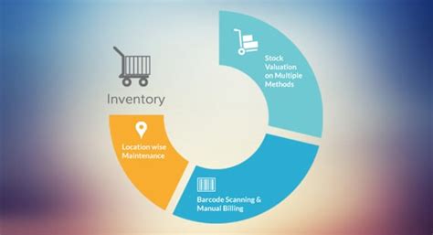 Inventory Management Software