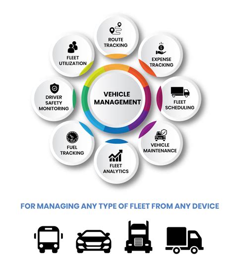 Transportation 的图像结果
