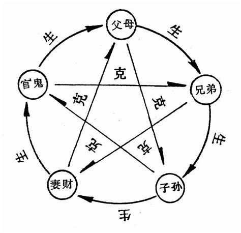 什么是八卦（二）——六爻天地——中国预测网