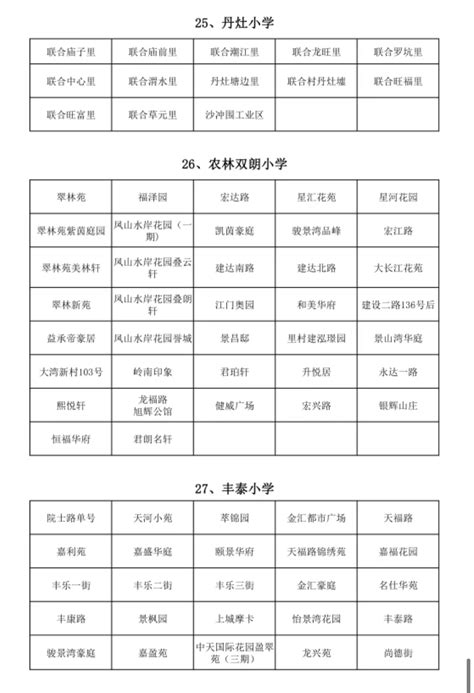 最新！蓬江区中心城区2022年公办小学招生地段公布！_邑闻_江门广播电视台