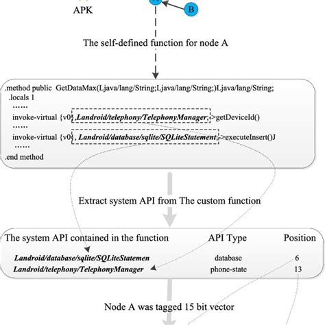 Image result for JavaScript Call Graph