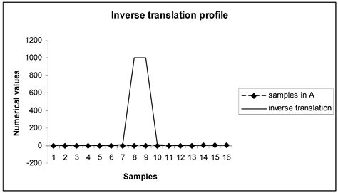 On the Analysis and Computation of Topological Fuzzy Measure in ...