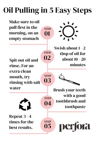 Learn How To Do Oil Pulling With Coconut Oil For Your Teeth – Perfora ...