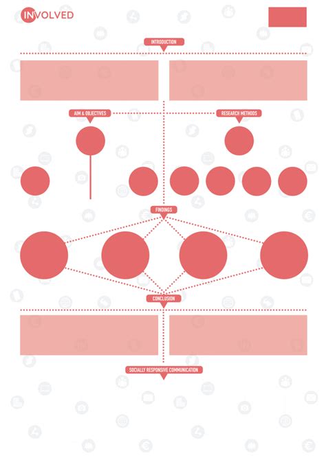 Image result for Academic Poster Layout Example