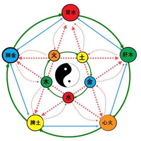 阴阳五行学说的起源和顺序_阴阳五行_国易堂周易算命网