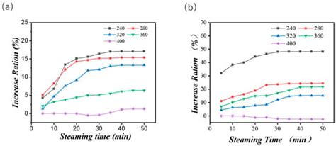 Fibers | An Open Access Journal from MDPI