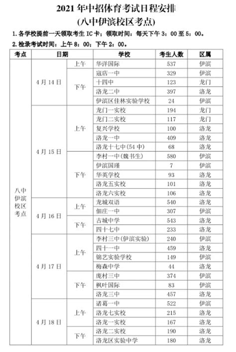 洛阳高考高中学校成绩排名(高考录取率排行)_新高考网