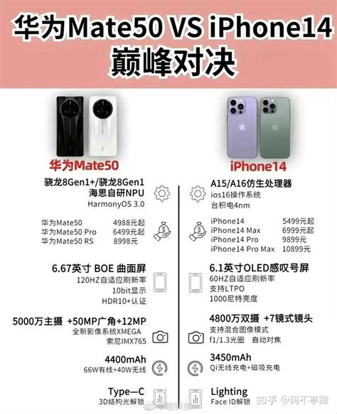iPhone 14将与华为Mate50同期发布！两大旗舰手机，看谁更硬_腾讯新闻