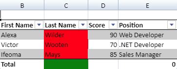 Image result for JavaScript Table of Content with Style
