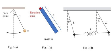 Image result for Physical Pendulum Problem
