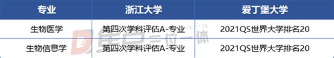 浙江大学海宁国际校区、南方科技大学和港中深该如何选择？_腾讯新闻