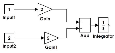 Image result for Simulink File Example