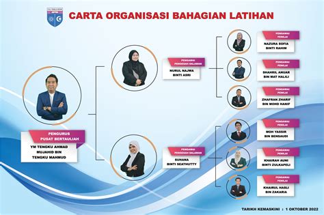CARTA ORGANISASI – KOLEJ TEKNOLOGI BESTARI