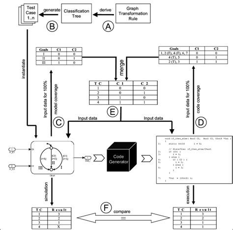Image result for Code Generator Tutorial