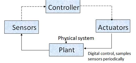 Image result for Industrial Control Systems High Res Graphics