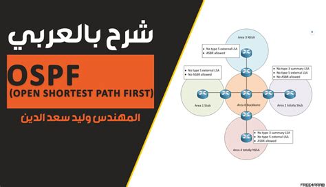 Image result for Open Shortest Path First OSPF Tutorial