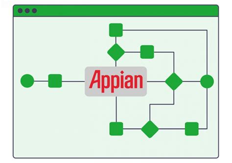 Image result for Appian Low-Code Platform