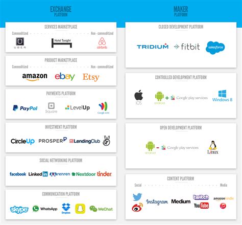 Platform Examples 的图像结果