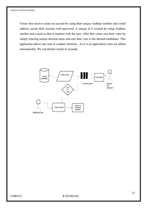 Image result for Algorithm for Mini Voting System Project in C++