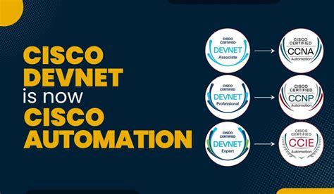 Cisco DevNet 的图像结果