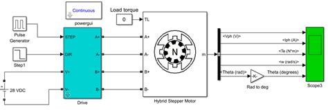 Stepper Motor Simulation Program 的图像结果
