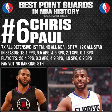 What Is A True Point Guard at Brianna Kepert blog