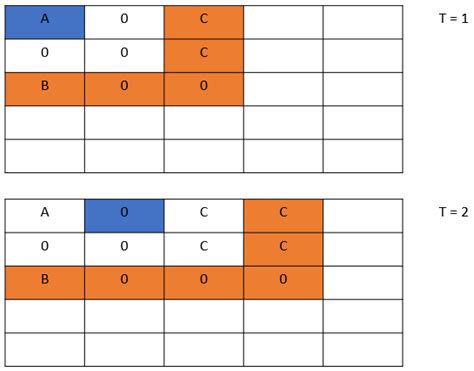 Image result for Command-Prompt Command Find Neighbours