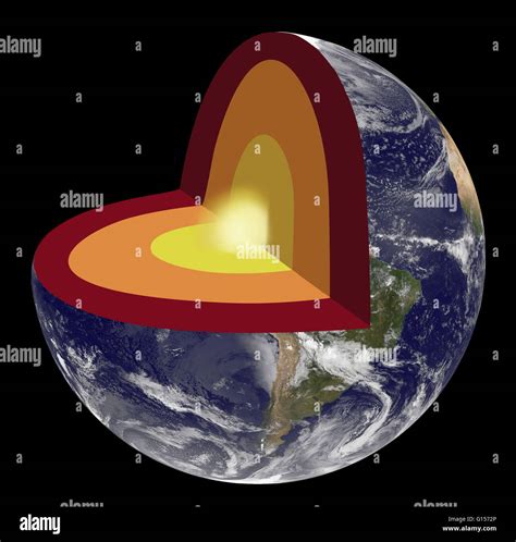 Outer Core Temperature