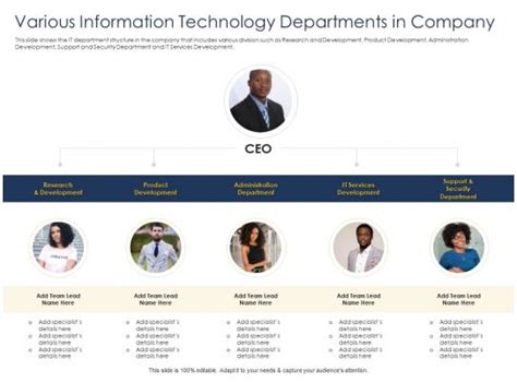 Introduction of It Department 的图像结果