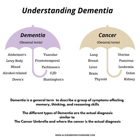 What Happens When Caregivers Know Dementia Types - Alzheimer's In Your Home | Dementia Caregiver ...