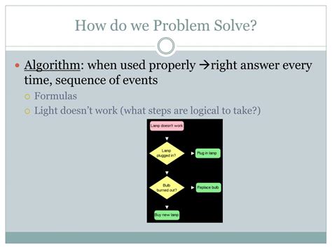 thinking problem thinking problem cover 的图像结果