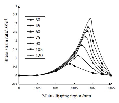 Deformation Analysis of Continuous Milling of Inconel718 Nickel-Based ...