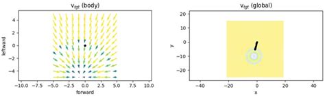 A Novel Deep Reinforcement Learning Based Framework for Gait Adjustment
